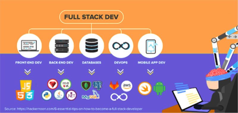 stack java developer meaning