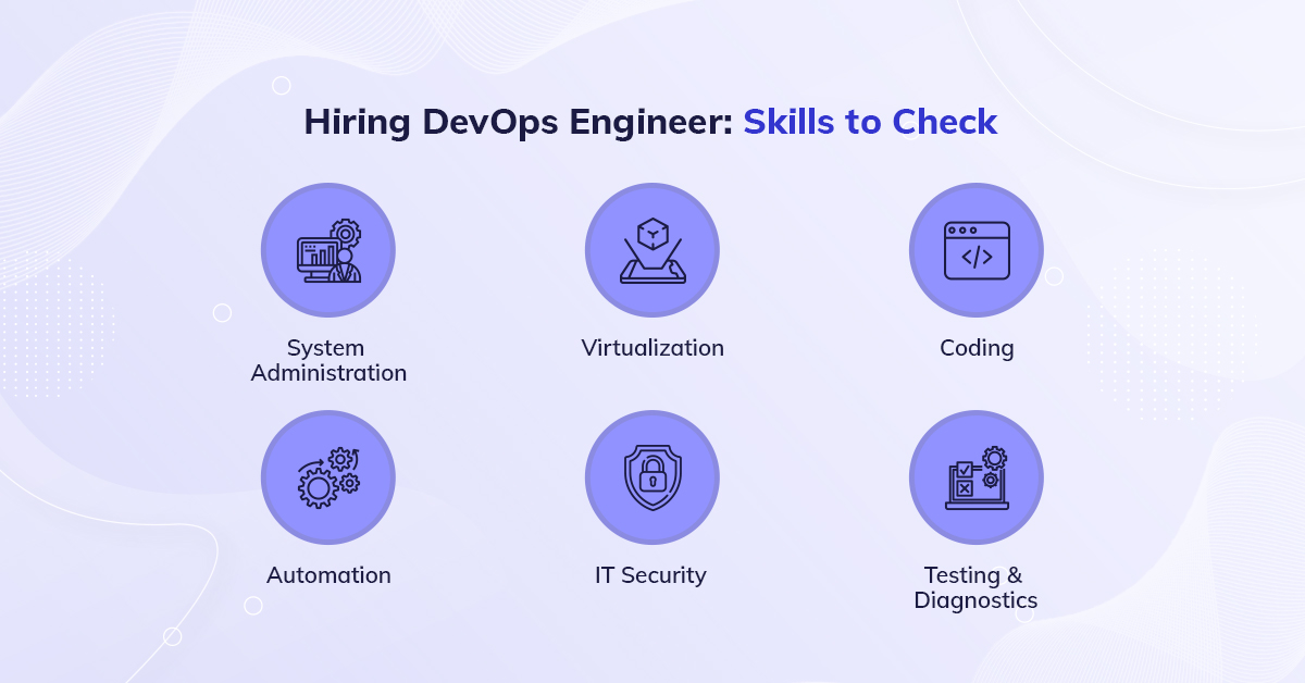 hiring-a-devops-engineer-here-is-your-complete-guide-systango