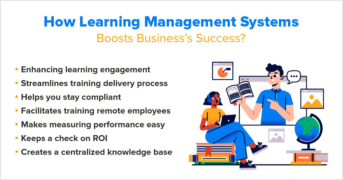 learning management system business plan