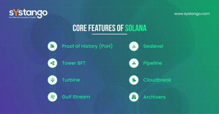 All You Must Know About Solana Blockchain Platform 5226