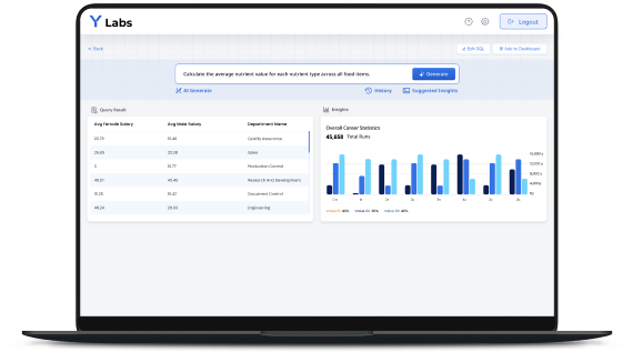 AI-Powered Business Intelligence to Automate Reporting & Generating Insights